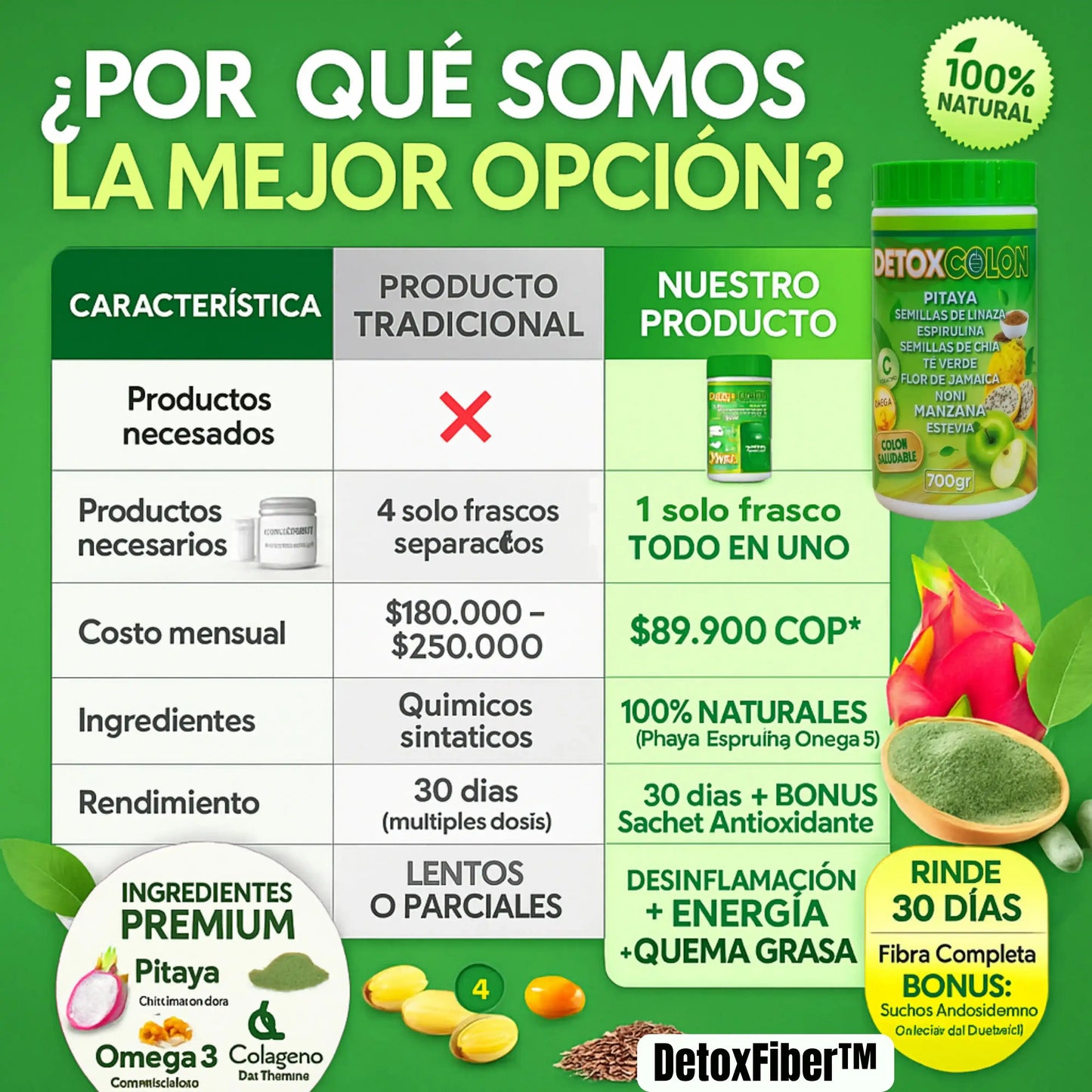 DetoxFiber™| IDEAL PARA UNA DIGESTIÓN SANA: Desinflama, Limpia, Nutre. GRATIS GreenPower Shot